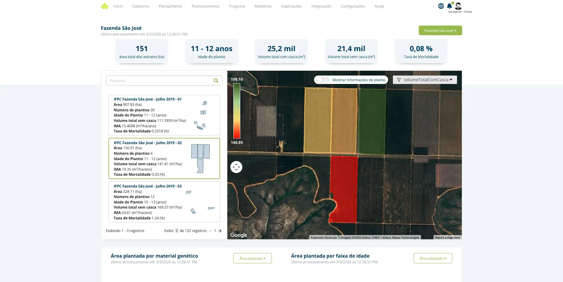 SmartForest Dashboard